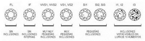 Tabla inclusiones diamante